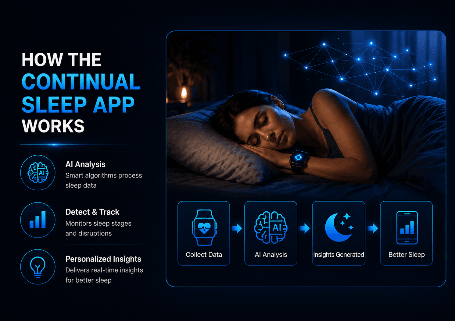 Continual Sleep App platform view